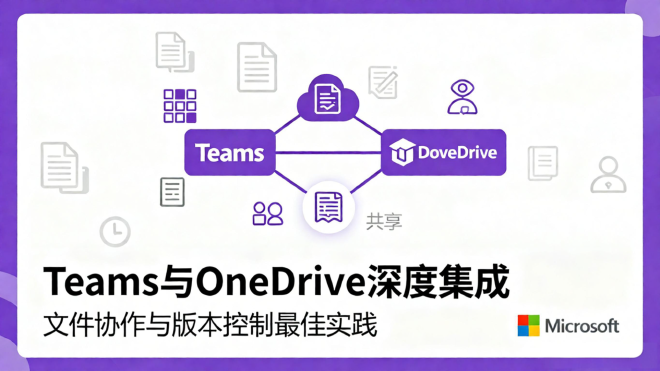 Teams与OneDrive集成