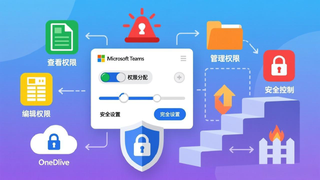 权限管理与安全控制