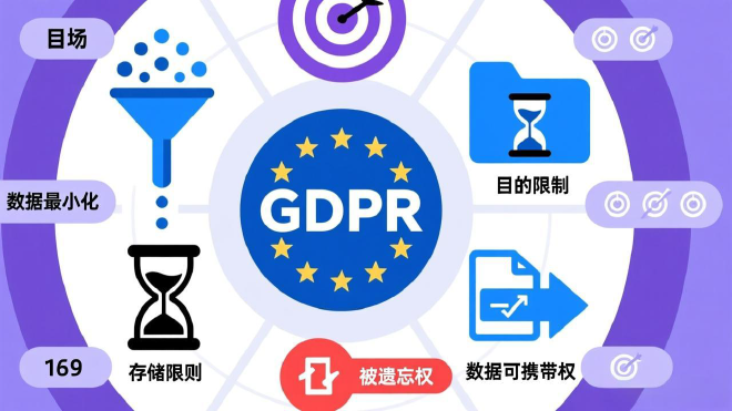 GDPR关键原则解析