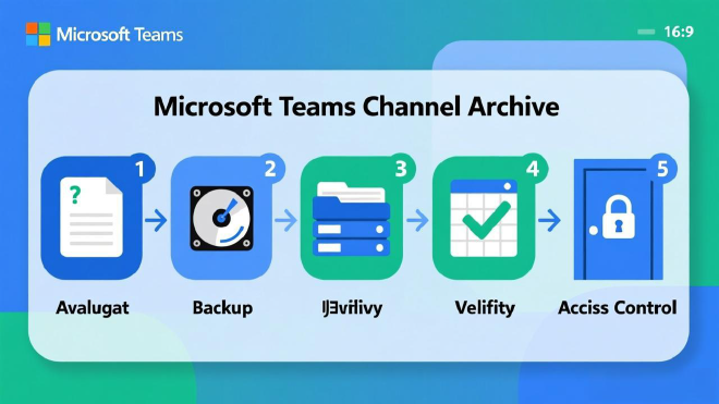 Teams频道归档实施步骤