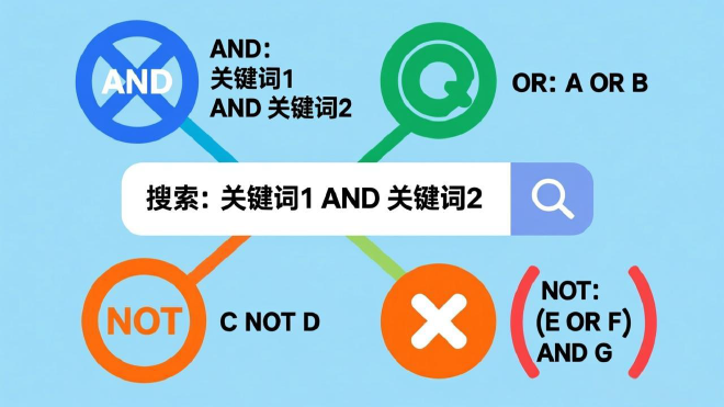 布尔搜索与条件组合