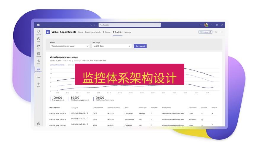 teams下载 监控体系架构设计