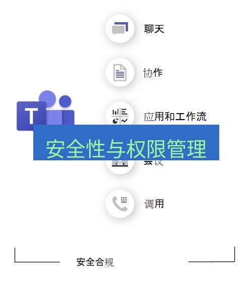 teams下载 安全性与权限管理