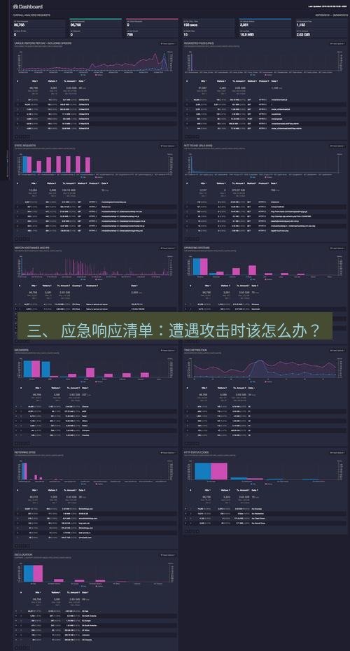 teams官网 三、 应急响应清单：遭遇攻击时该怎么办？