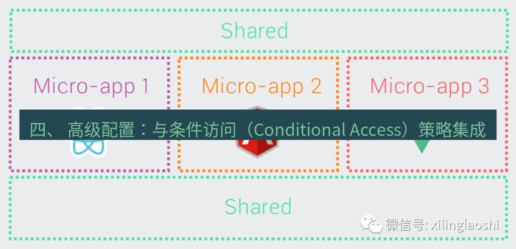 teams官网 四、 高级配置：与条件访问（Conditional Access）策略集成