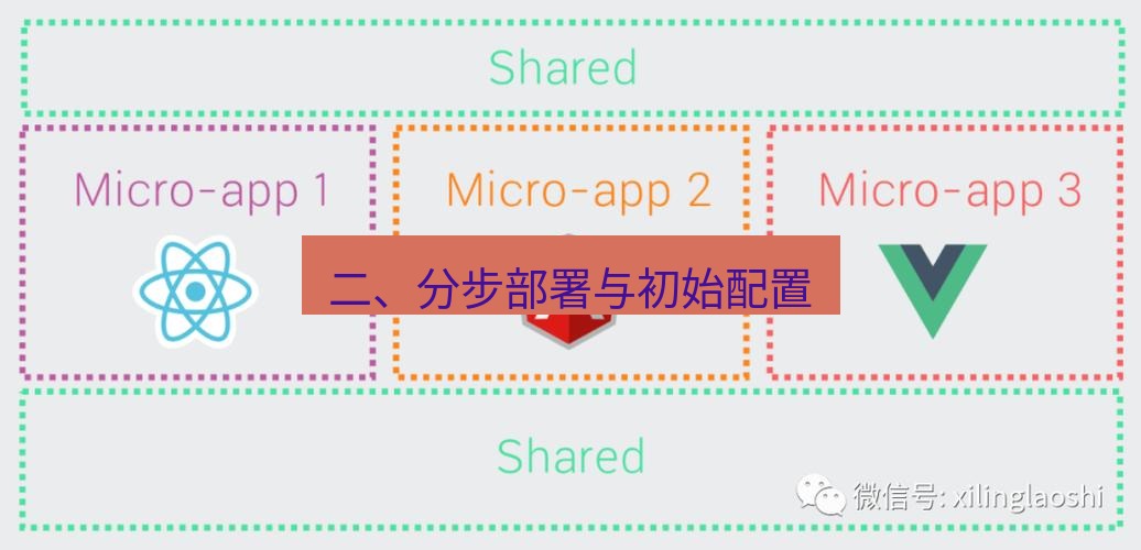 teams官网 二、分步部署与初始配置