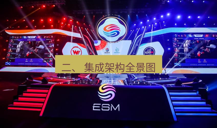 teams官网 二、 集成架构全景图