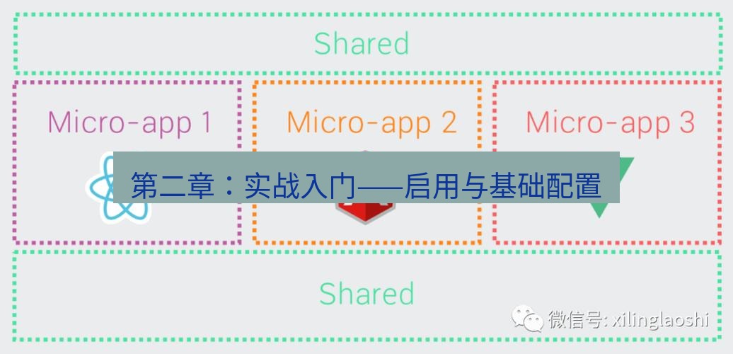 teams官网 第二章：实战入门——启用与基础配置