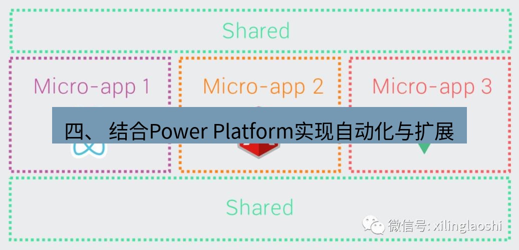 teams官网 四、 结合Power Platform实现自动化与扩展