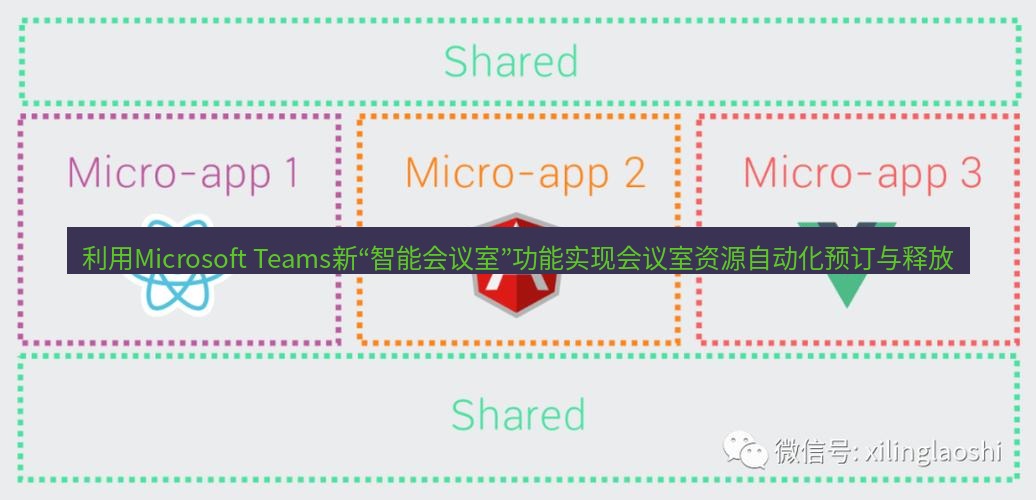 teams官网 利用Microsoft Teams新“智能会议室”功能实现会议室资源自动化预订与释放