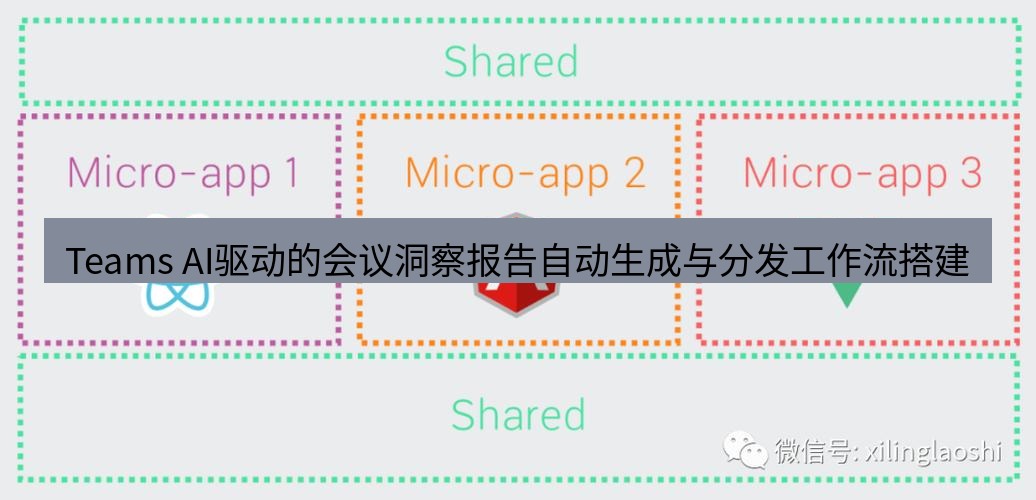 teams官网 Teams AI驱动的会议洞察报告自动生成与分发工作流搭建