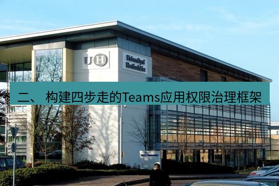 teams官网 二、 构建四步走的Teams应用权限治理框架