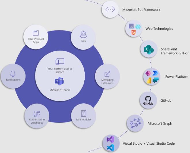 Teams on desktop